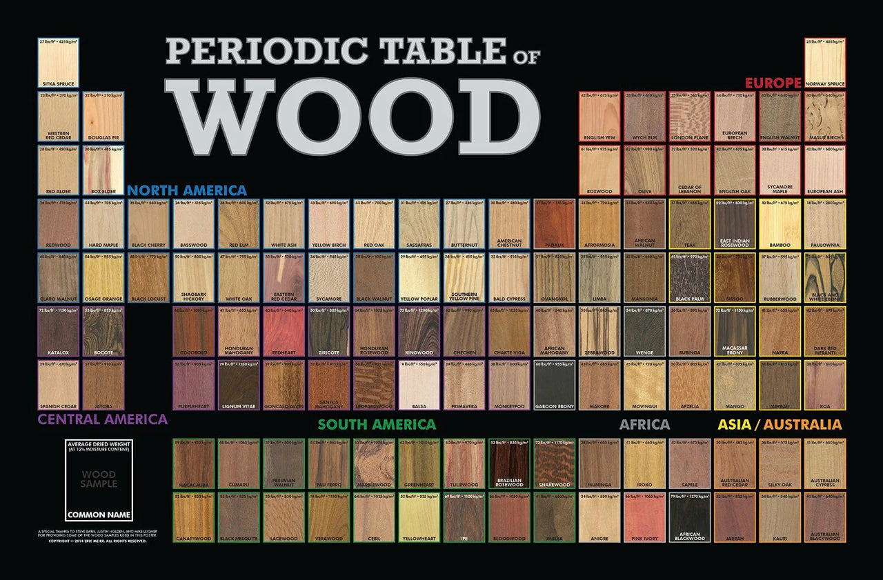 Table showing different types of wood available for custom river table